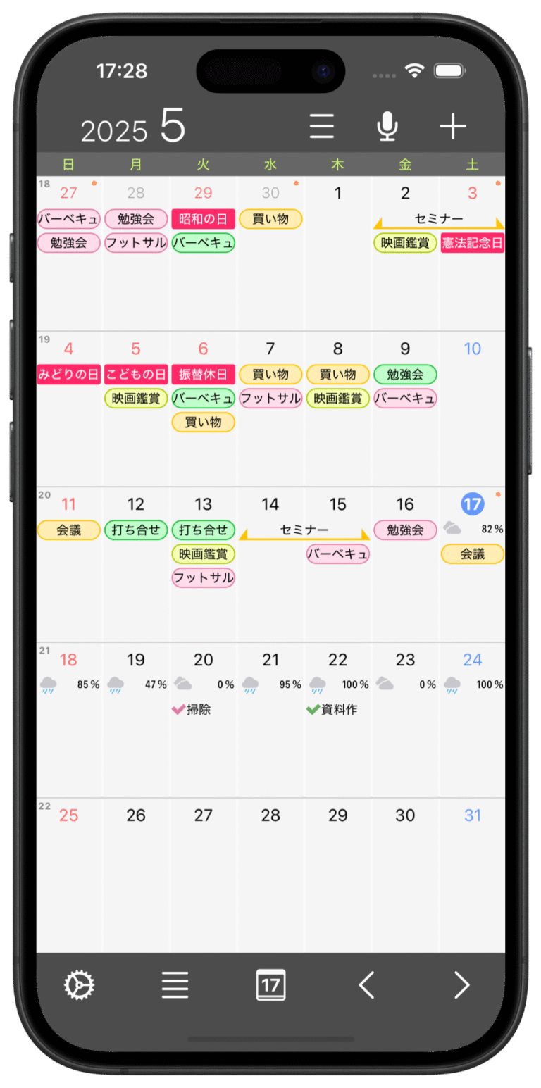 月表示